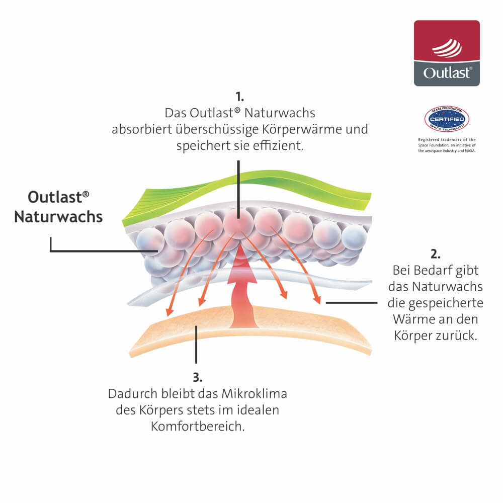 SIMETRA PROFEAT, Baselayer / Leggings Bild 5