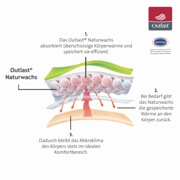 SIMETRA PROFEAT, Baselayer / Leggings  Bild 5