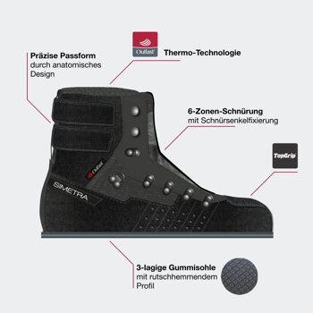SIMETRA<sup>�</sup> PROFEAT<sup>�</sup>